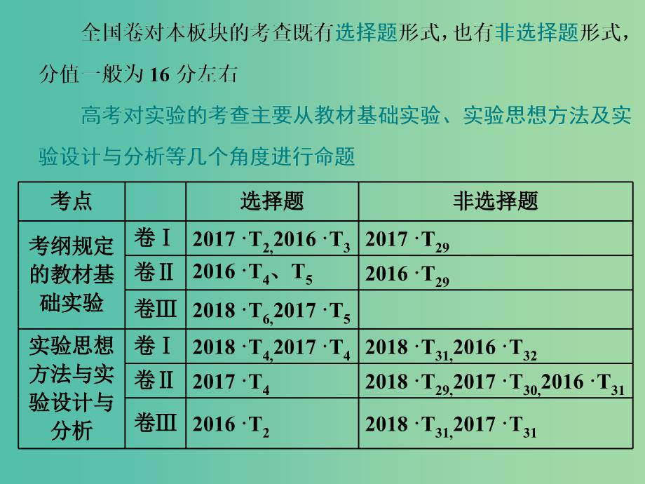 2019年高考生物二轮复习 第四板块 以学科素养为中心的实验探究 第1课时 抓牢实验基础基稳才能楼高课件.ppt_第3页