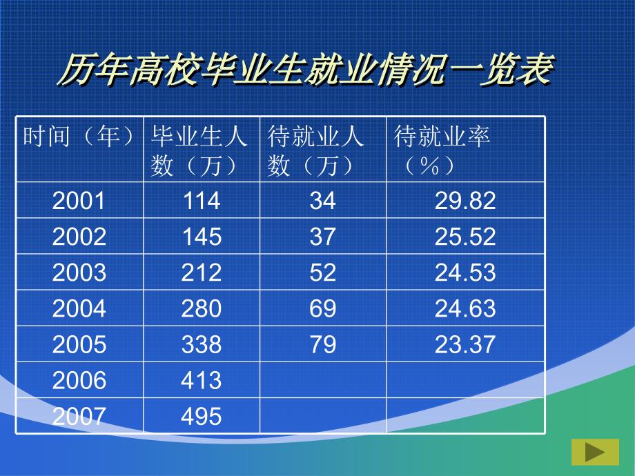 职业生涯规划的原则及方法_第4页