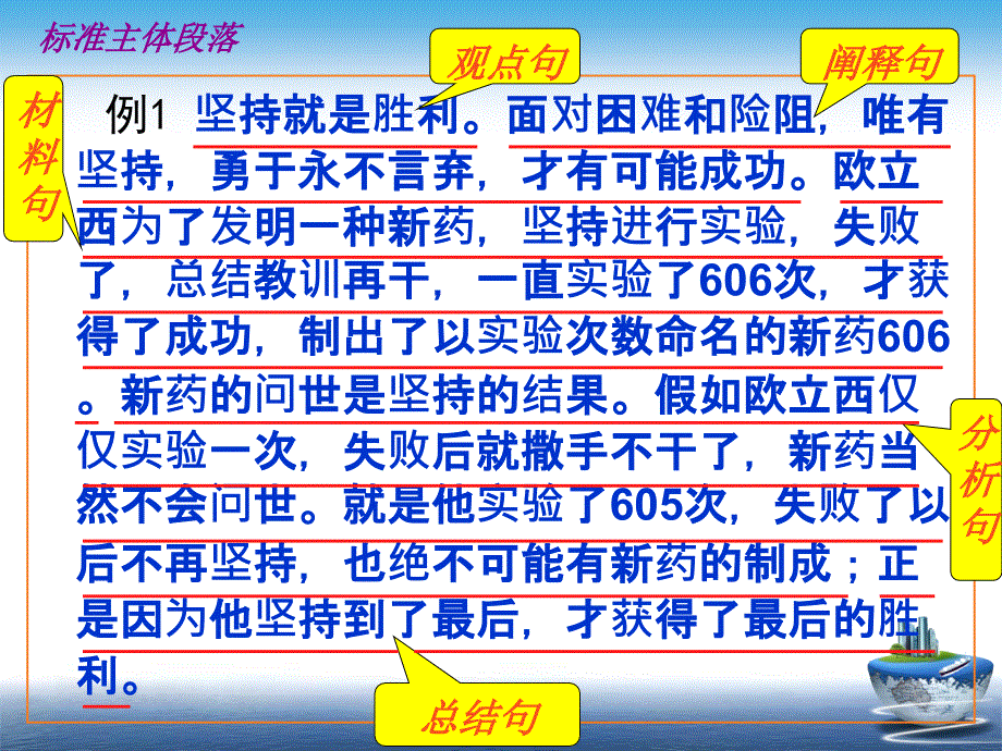 议论文主体段落写作.ppt_第2页