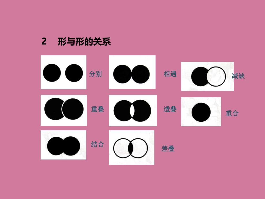 设计思维平面构成骨骼及构成ppt课件_第4页