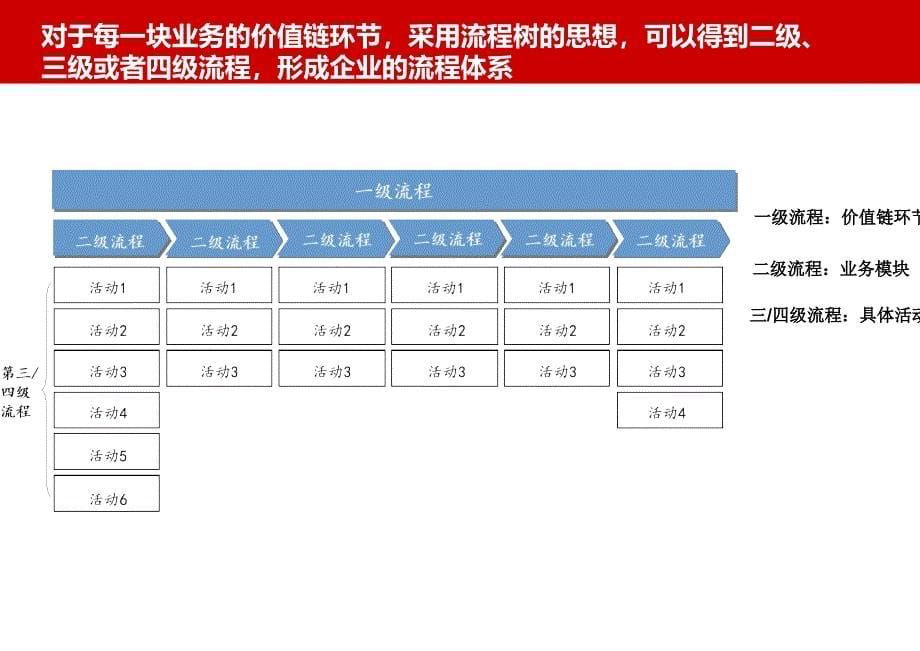 流程培训课件_第5页