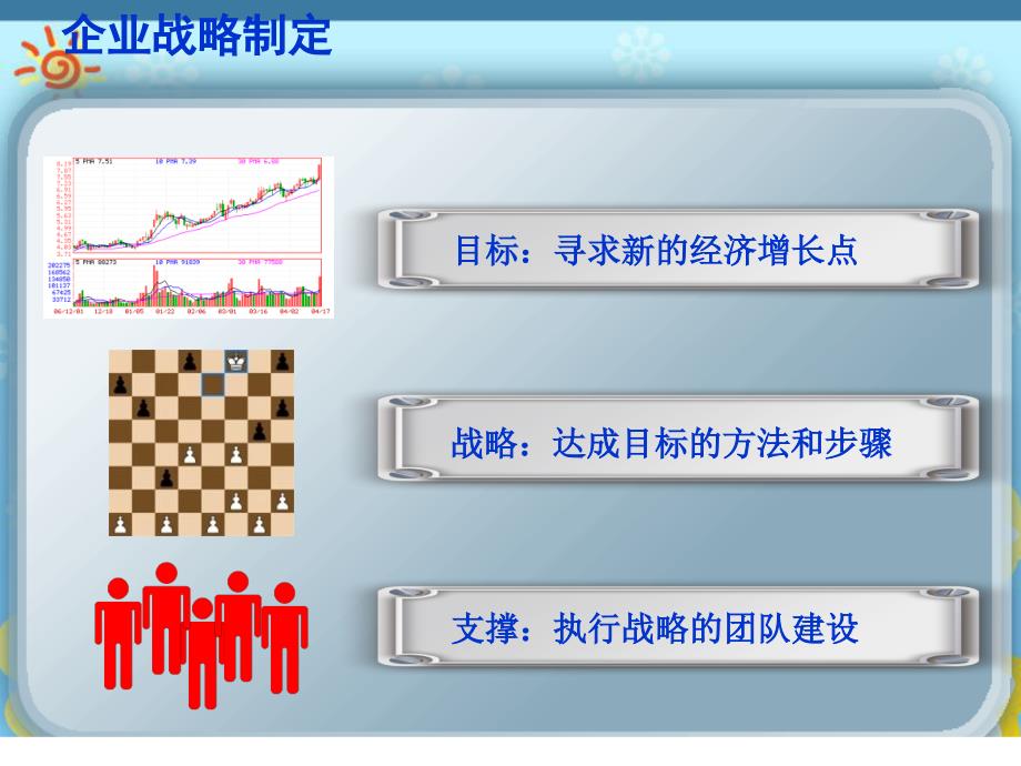 企业业务流程及信息化业务流程_第3页