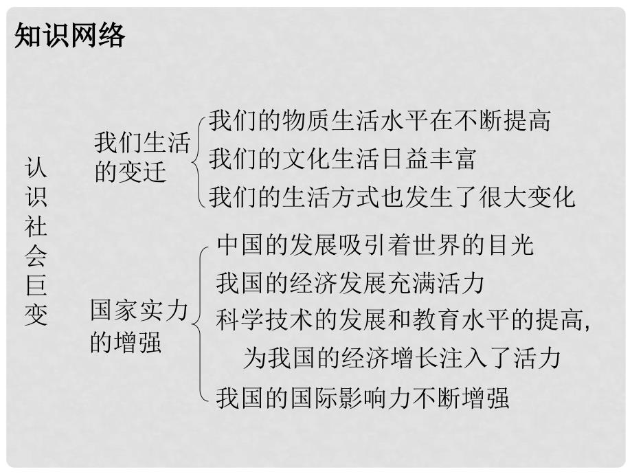 广东学导练九年级政治全册 1.1.1 我们生活的变迁课件 北师大版_第2页