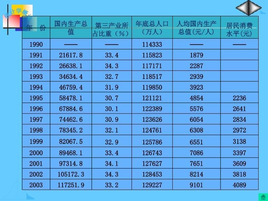 统计学课件：第七章时间序列分析_第5页