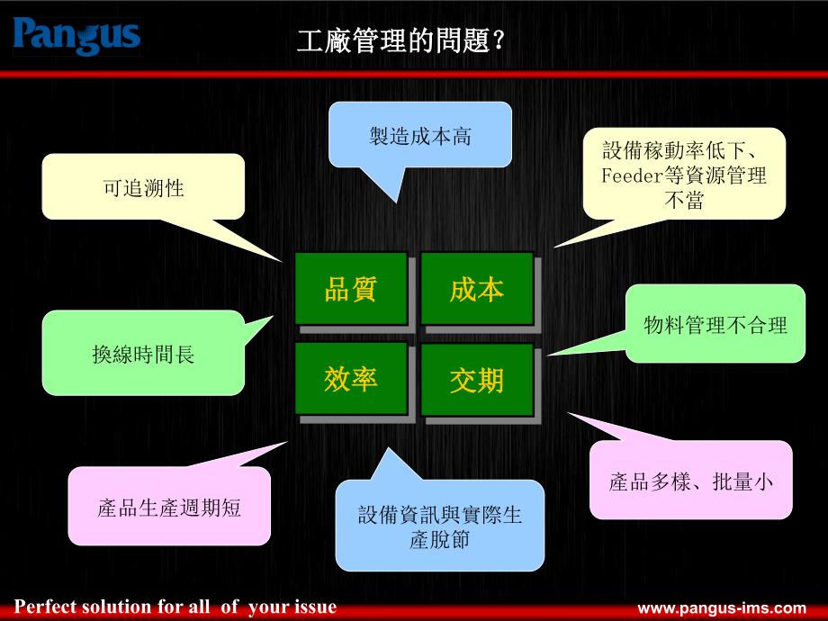 IMS-SMT智能管理系统_第4页