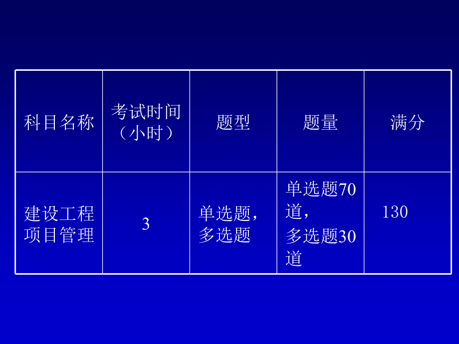 建设工程项目管理一建非常好课件_第2页