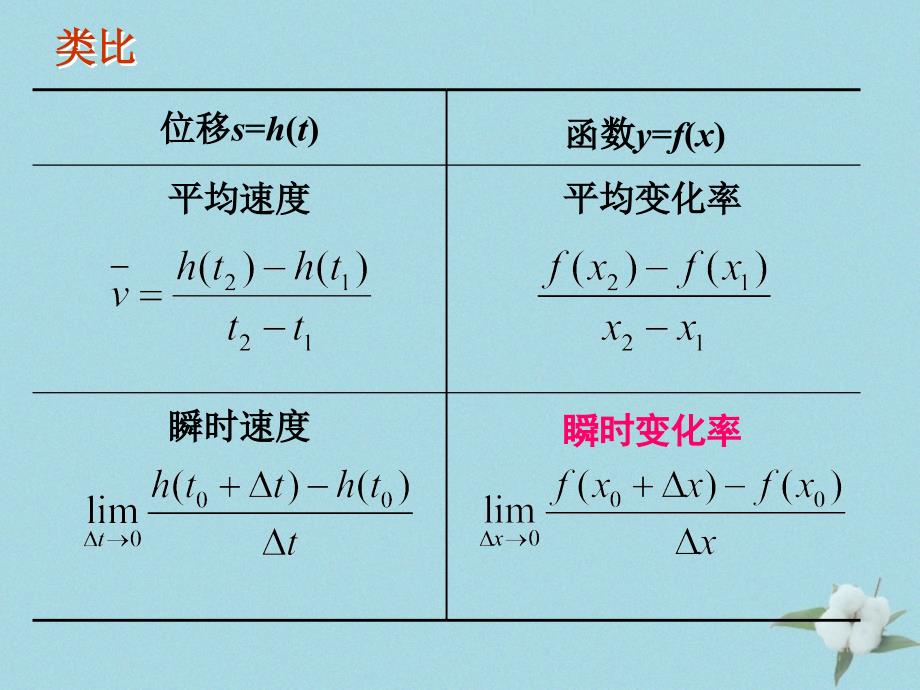 2018年高中数学 第二章 变化率与导数 2.2.2 导数的几何意义课件4 北师大版选修2-2_第2页