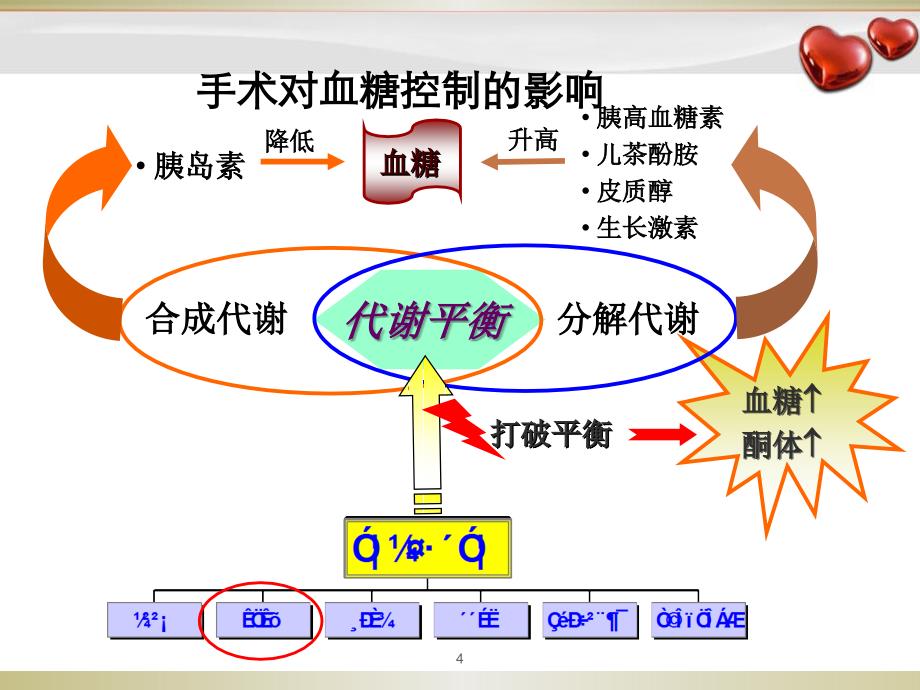 优质课件围手术期血糖管理_第4页