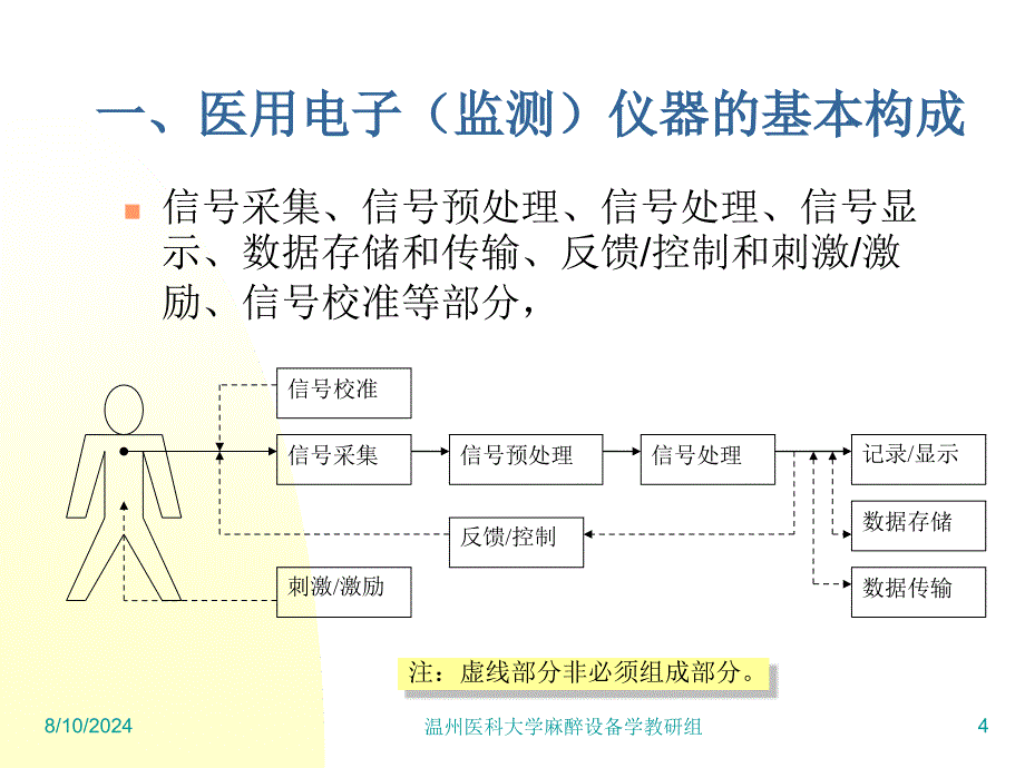 麻醉设备学(阮肖晖)3麻醉设备学讲义_第4页