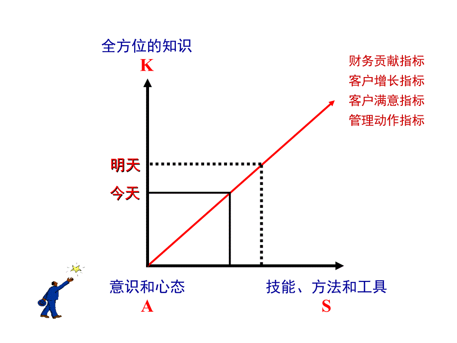 1团队管理与执行力_第3页