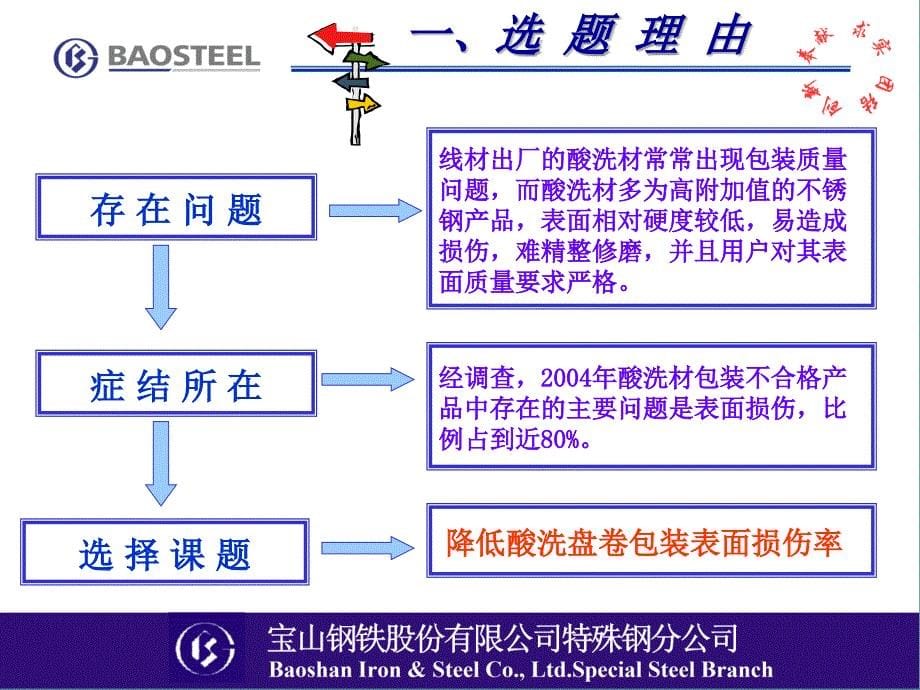 降低酸洗盘卷包装表面损伤率_第5页