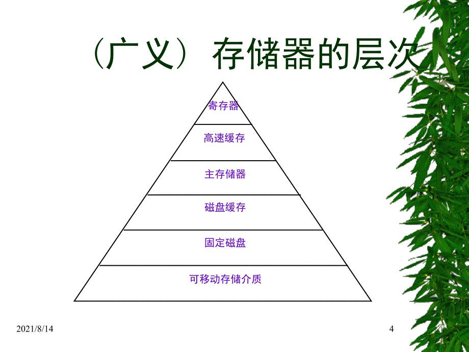 第四章存储器管理操作系统经典课件和讲义值得看存储器管理_第4页