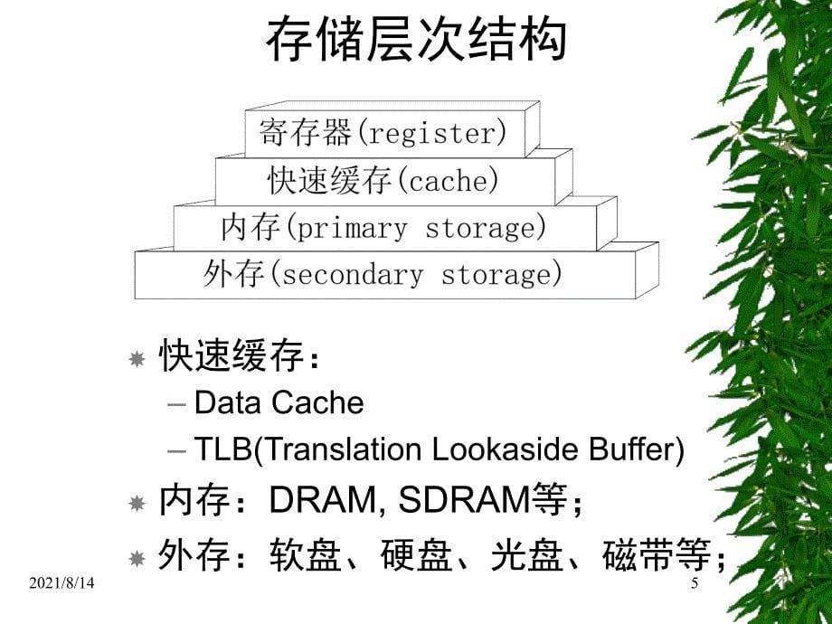 第四章存储器管理操作系统经典课件和讲义值得看存储器管理_第5页