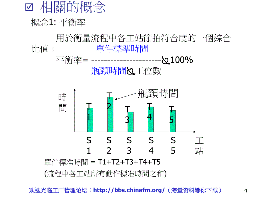 生产线平衡4IE工程能力訓練教材_第4页