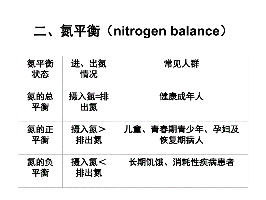 七章节基酸代谢_第4页