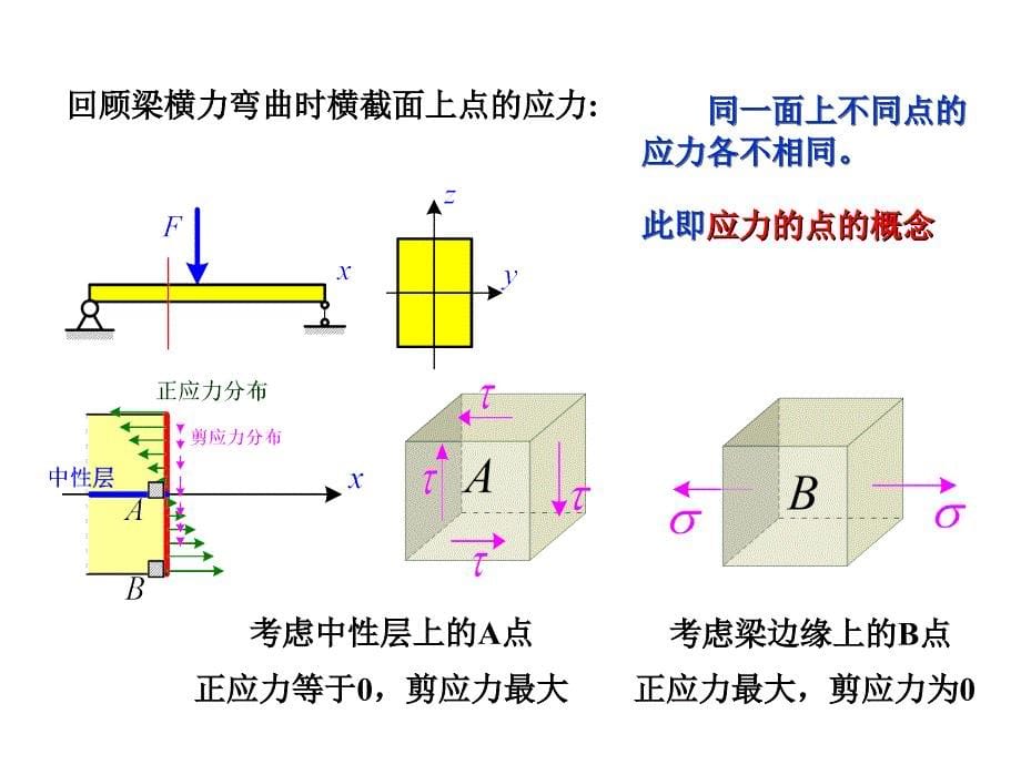 第八节梁的应力状态_第5页