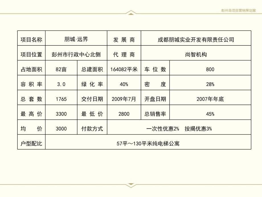 成都市彭州岛房产项目营销策划案_第5页