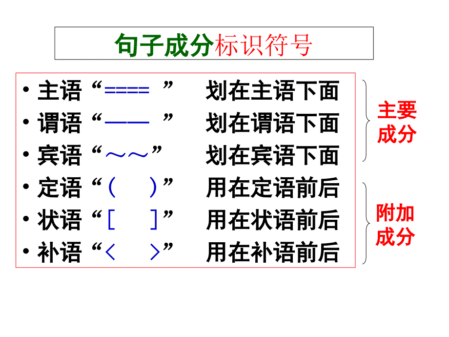 句子成分划分课件_第3页