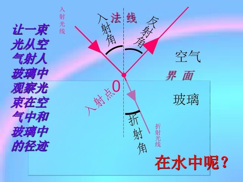 4.4光的折射课件共43张PPT_第5页