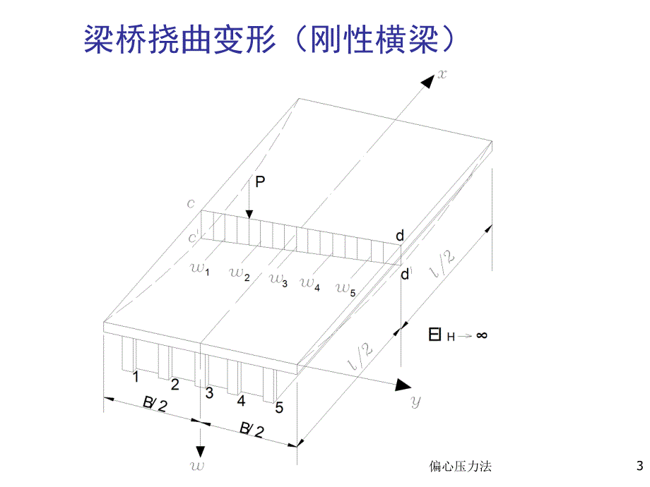 荷载横向分布计算偏心压力法课件_第3页