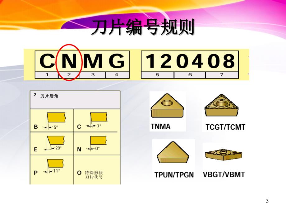 数控车床刀片及刀杆型号含义.ppt_第3页