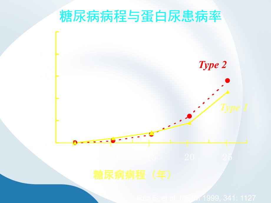 糖尿病肾病的防治策略课件_第2页