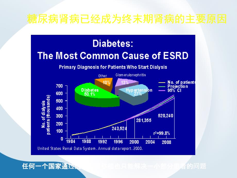 糖尿病肾病的防治策略课件_第4页