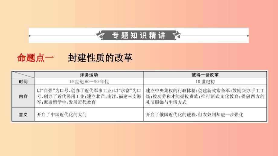 山东省2019年中考历史专题复习专题四中外历史上的重大改革课件.ppt_第2页