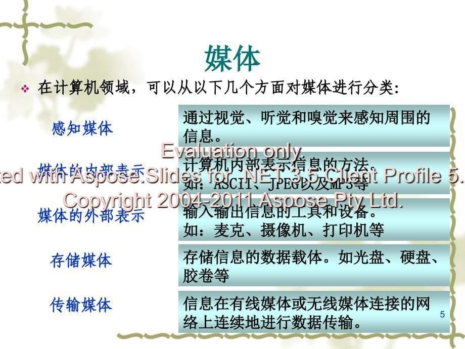 多媒体术技及其应用.ppt_第5页