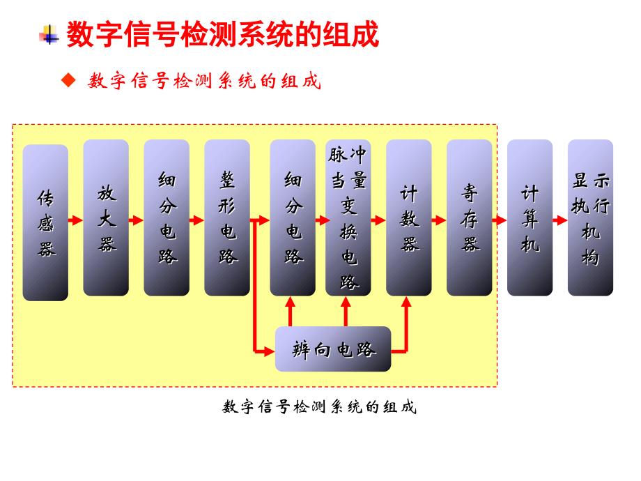 光栅传感器工作原理_第2页