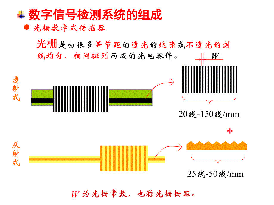 光栅传感器工作原理_第3页