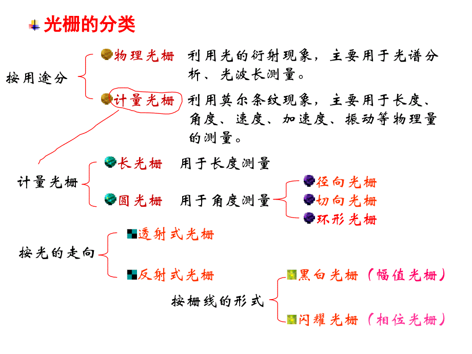 光栅传感器工作原理_第4页