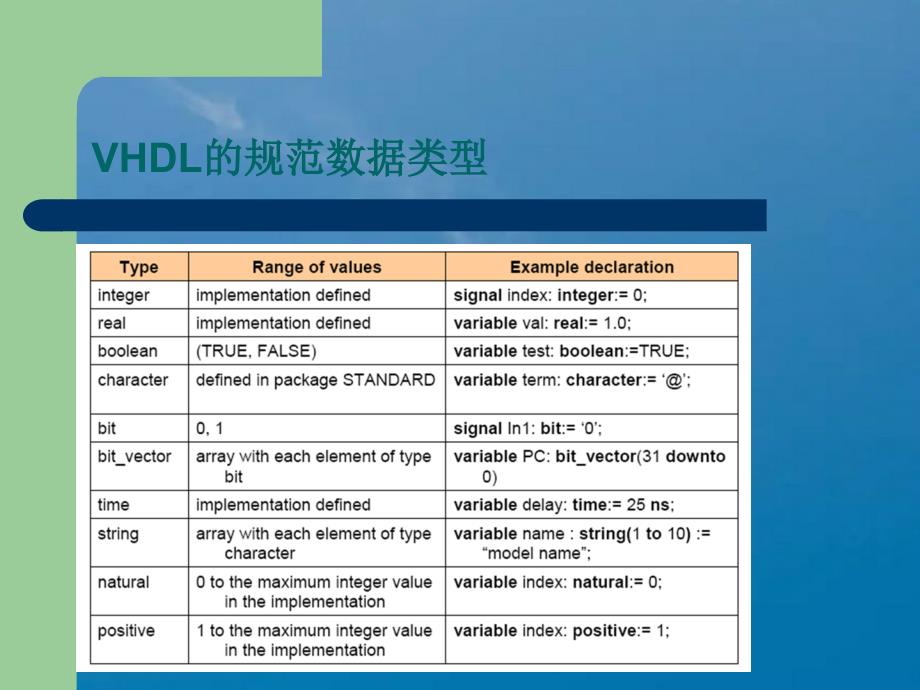 第11讲VHDL标识符数据ppt课件_第3页