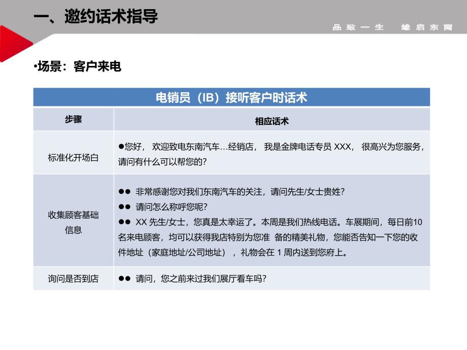 东南汽车邀约话术指导手册课件_第4页