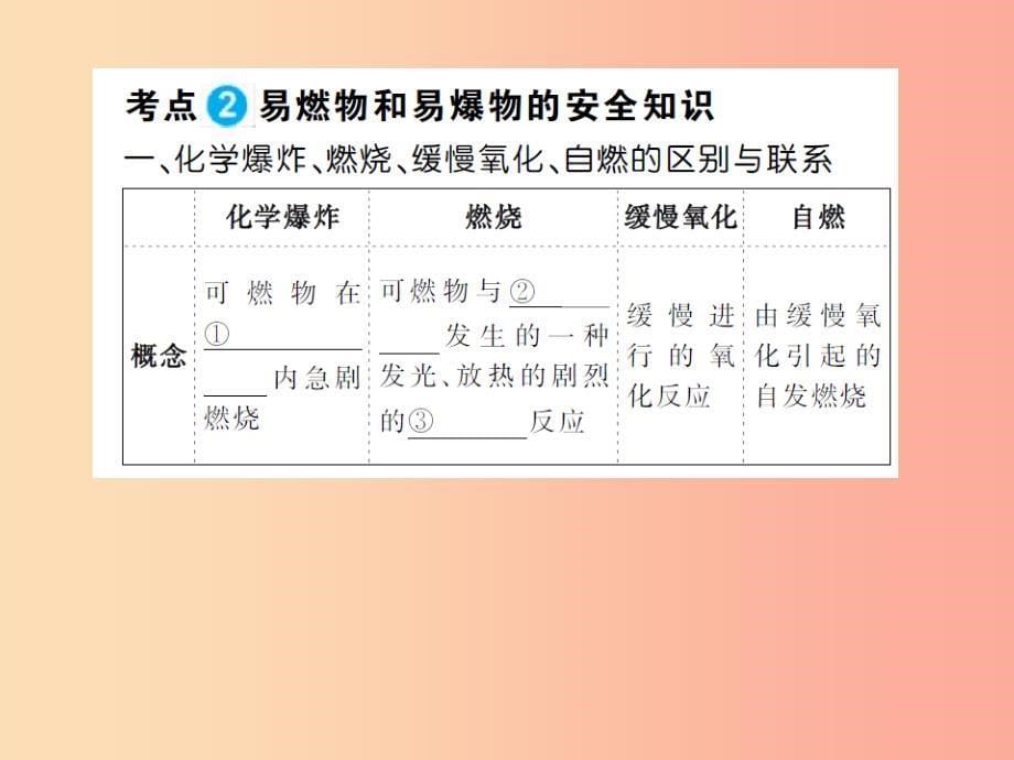 安徽省2019年中考化学总复习 第七单元 燃料及其利用课件.ppt_第5页