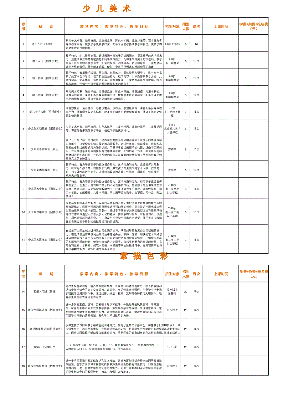 少儿美术培训课程安排_第2页
