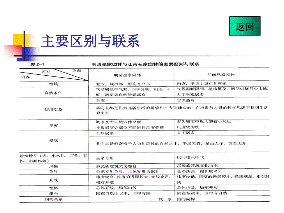 江南私家园林欣赏PPT课件_第2页