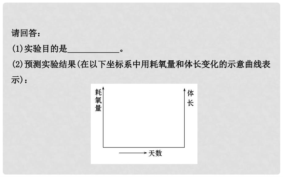 高考生物一轮复习 实验答题模板系列课件13_第4页