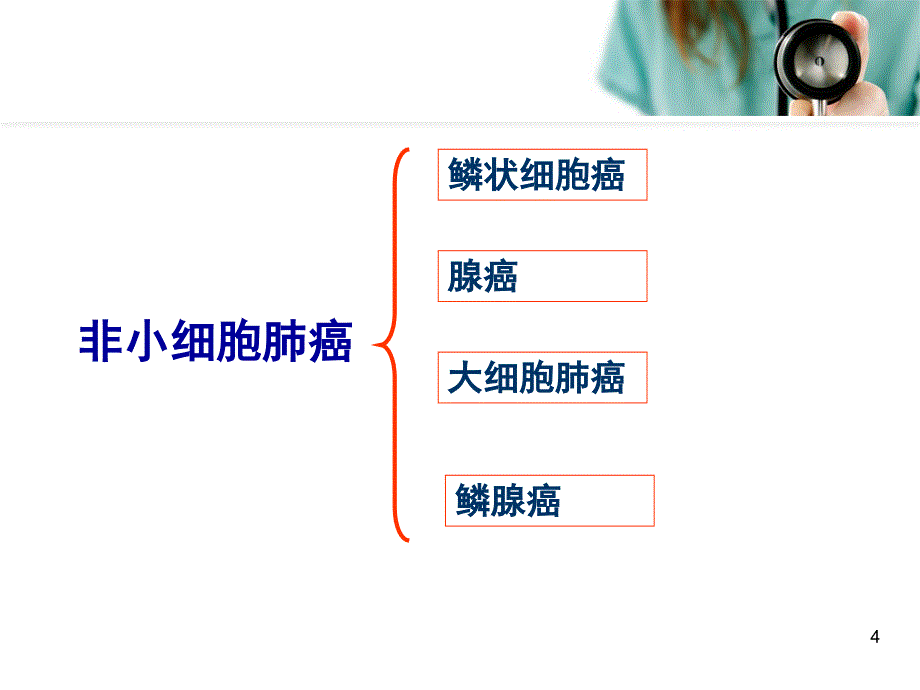 医学PPT课件肺癌化疗_第4页