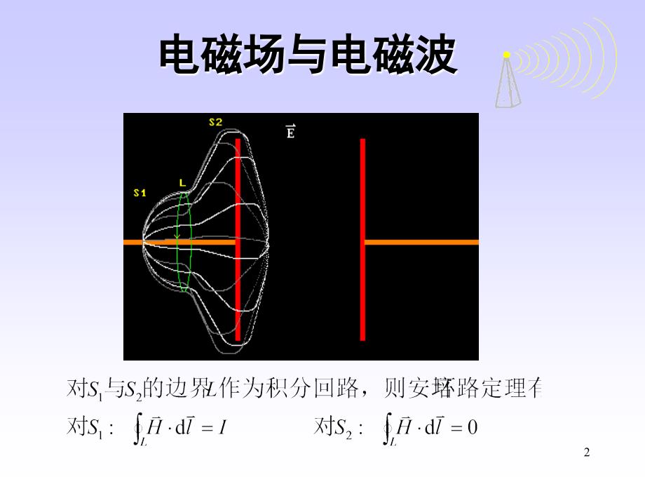 浙江大学大学物理电磁波PPT课件_第2页