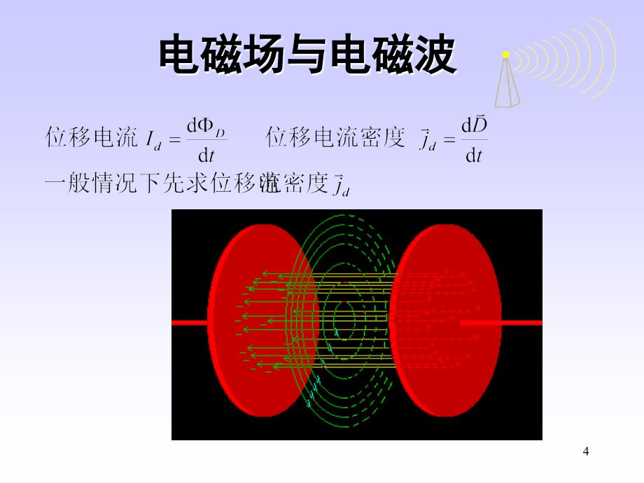 浙江大学大学物理电磁波PPT课件_第4页