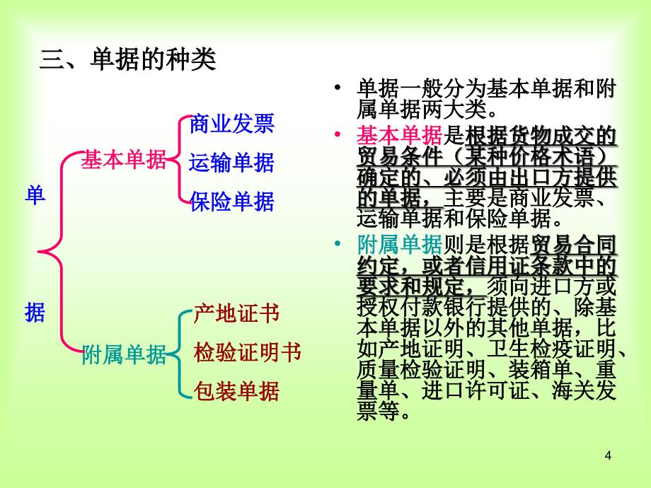 国际贸易结算中的单据_第4页