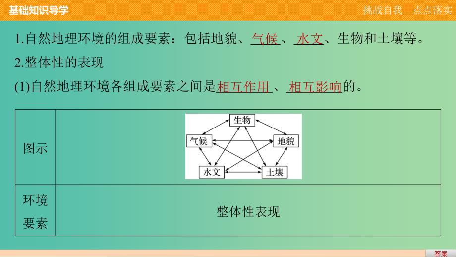 高中地理 第三章 第二节 课时1 地理环境的整体性和地域分异课件 中图版必修1.ppt_第4页