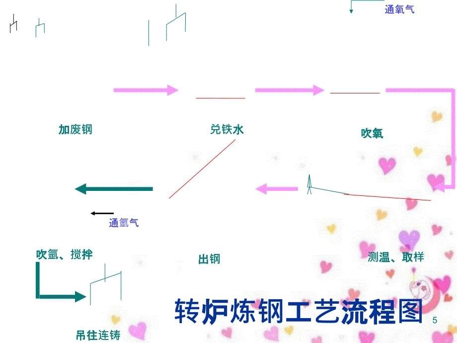 炼钢工艺培训讲义PPT110页_第5页