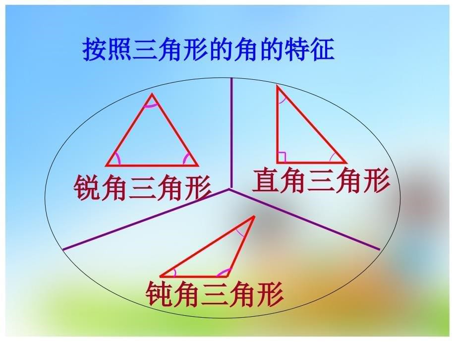 三角形的分类2[精选文档]_第5页