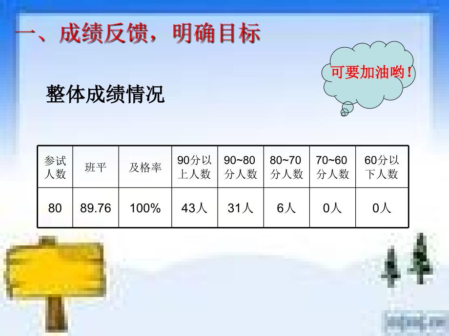 期中测试讲评课课件_第2页