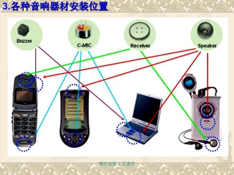 喇叭装配工艺课件_第5页