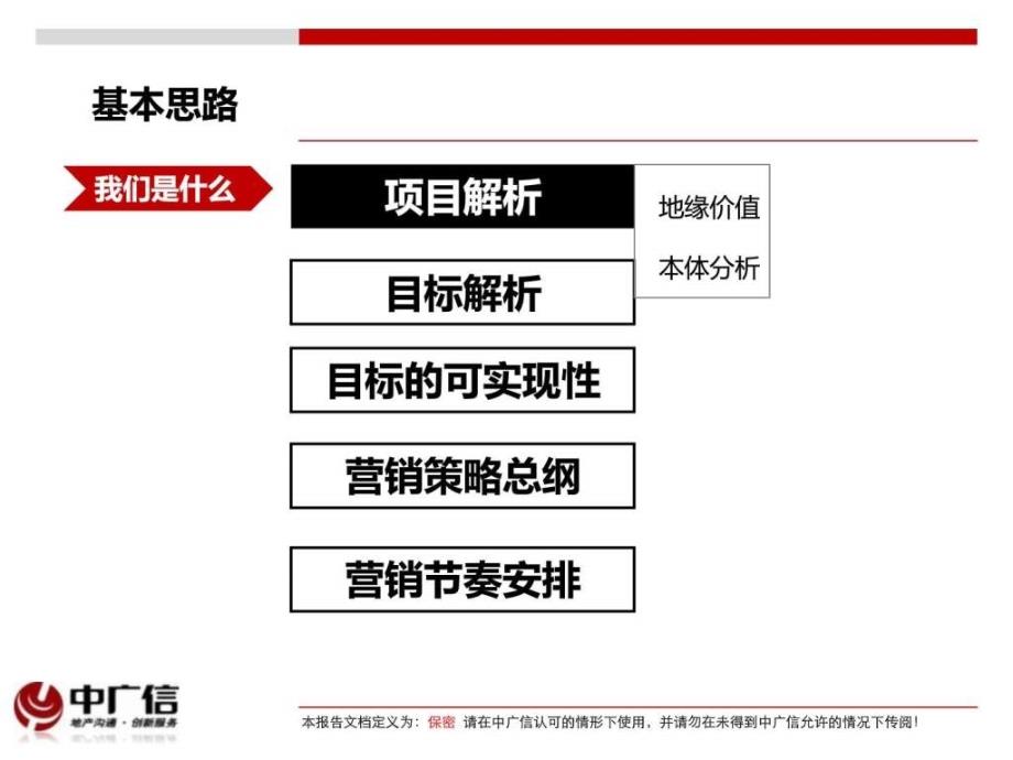 中广北京华夏幸福基业固安项目营销总纲_第2页