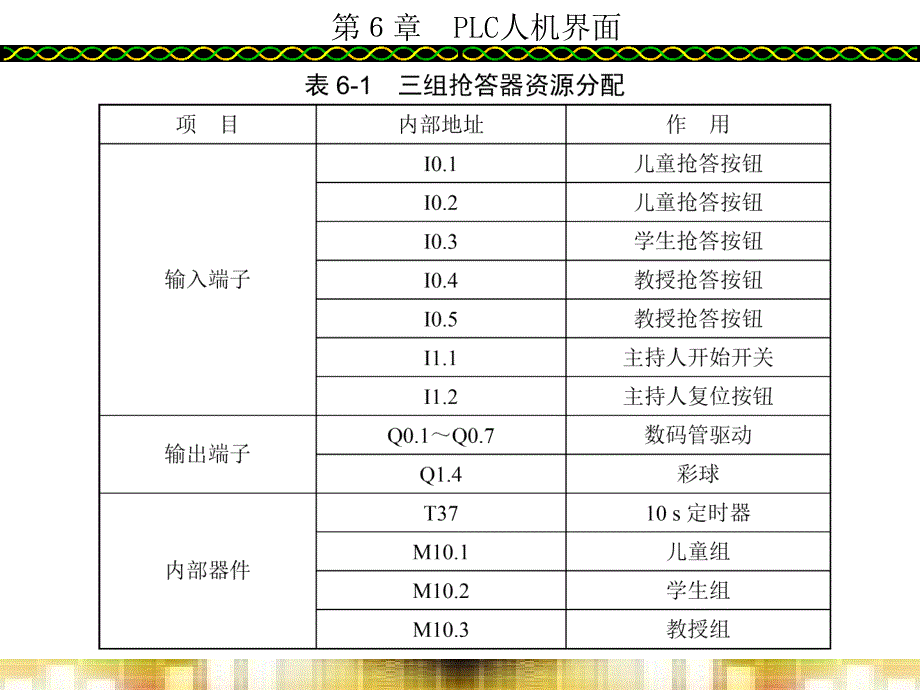 可编程控制器（PLC）应用技术PPT第6章_第3页