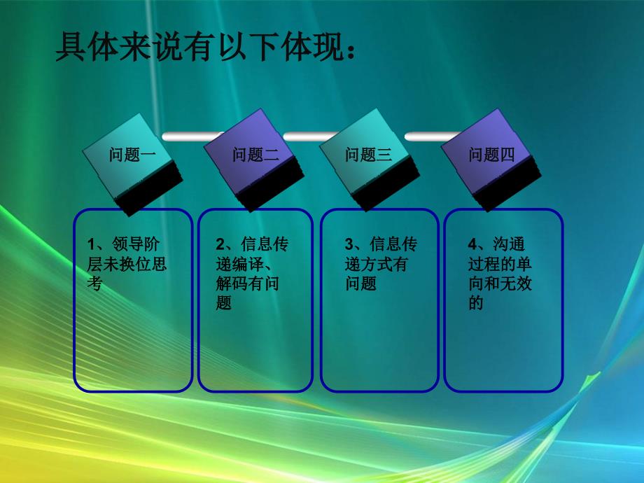 管理沟通案例分析.ppt_第3页